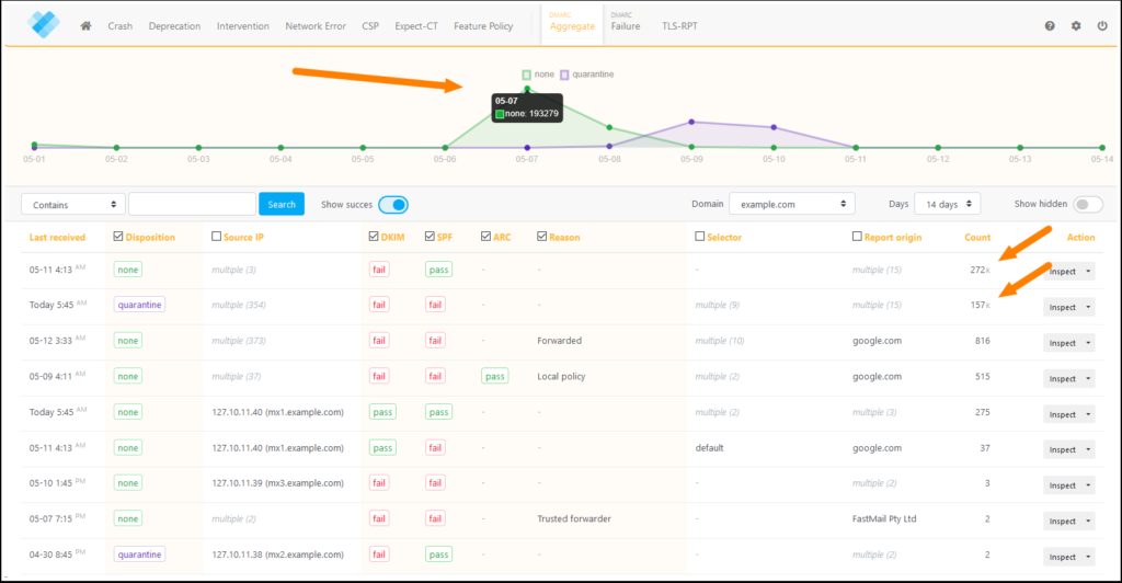 DMARC Reports